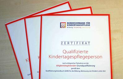 Zertifikate